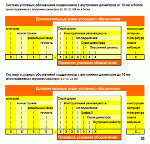 у какого подшипника внутренний диаметр 10 мм. %D0%B6%D0%B5%D0%BB%D1%82%D0%B0%D1%8F %D1%81%D1%85%D0%B5%D0%BC%D0%B0. у какого подшипника внутренний диаметр 10 мм фото. у какого подшипника внутренний диаметр 10 мм-%D0%B6%D0%B5%D0%BB%D1%82%D0%B0%D1%8F %D1%81%D1%85%D0%B5%D0%BC%D0%B0. картинка у какого подшипника внутренний диаметр 10 мм. картинка %D0%B6%D0%B5%D0%BB%D1%82%D0%B0%D1%8F %D1%81%D1%85%D0%B5%D0%BC%D0%B0