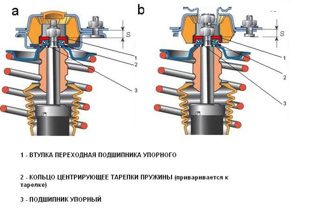 Как меняется опорный подшипник