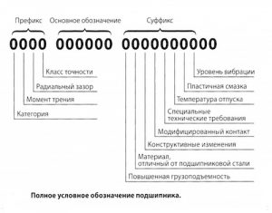 Маркировка всех подшипников