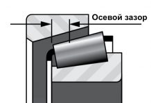 Внутренние зазоры  подшипников