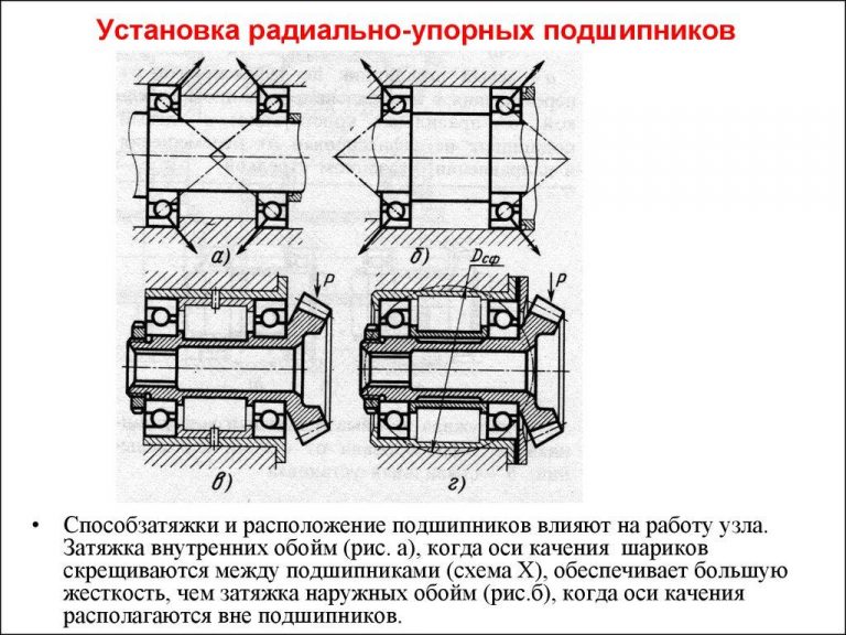 Как ставить упорный подшипник