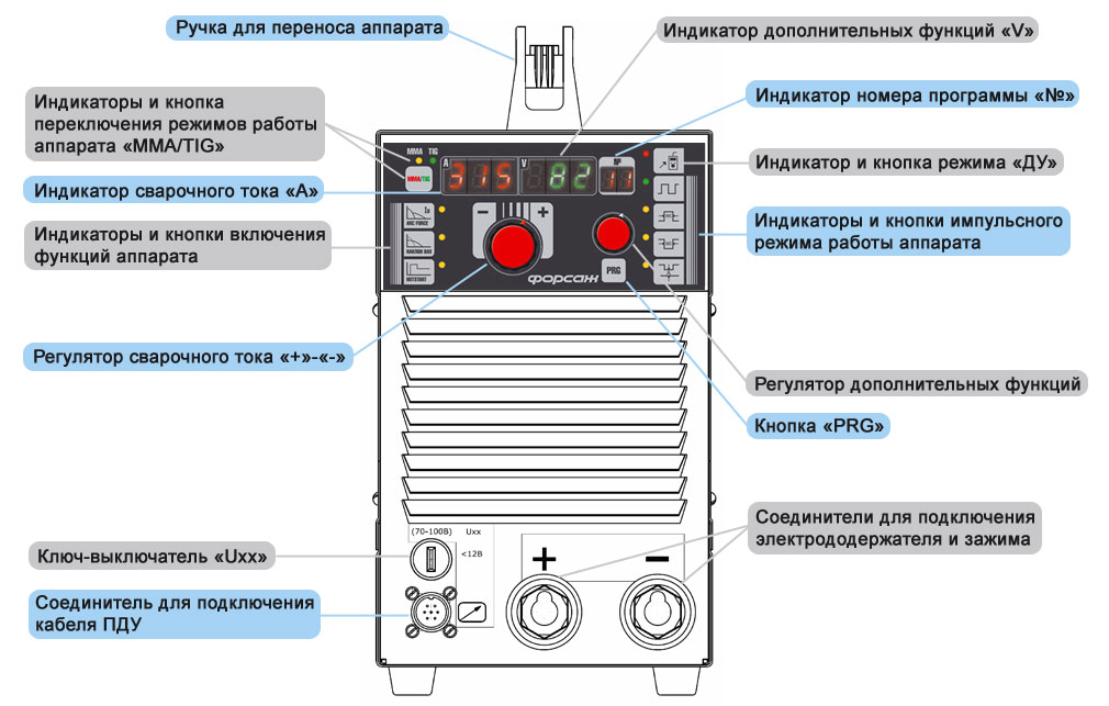 Сварочный аппарат постоянного тока | 11