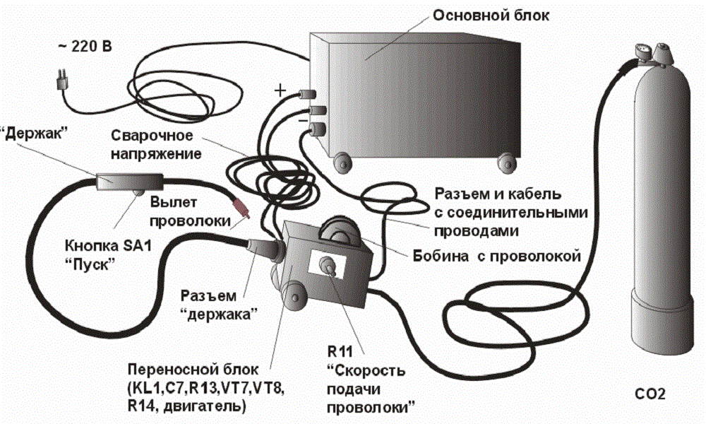 Сварочное устройство. Из чего состоит сварочный аппарат полуавтомат. Схема подключения полуавтомата. Схема устройства сварочного полуавтомата. Схема настройки сварочного полуавтомата.