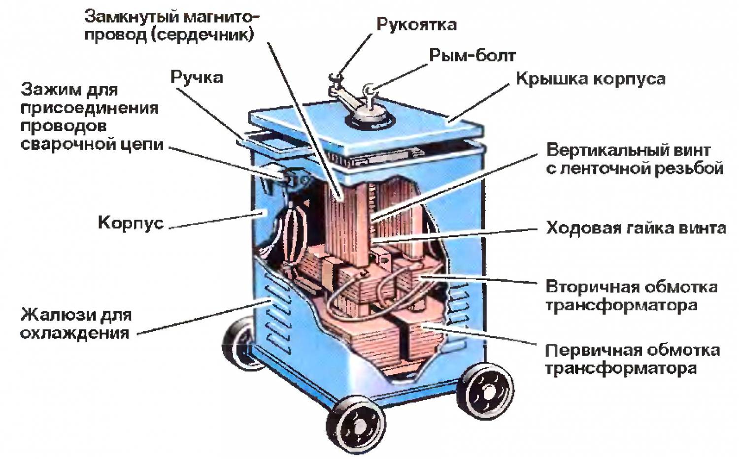 Сварочный аппарат постоянного тока своими руками схема