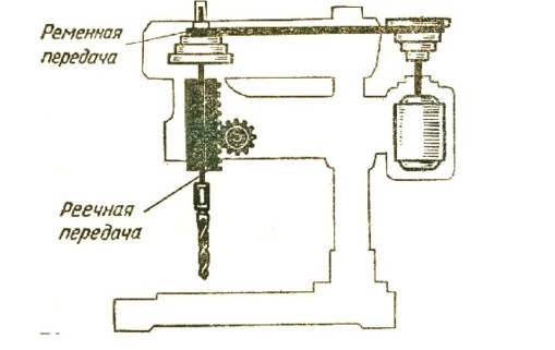 Настольный сверлильный станок чертежи