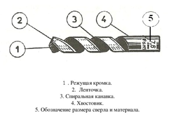 Сколько режущих