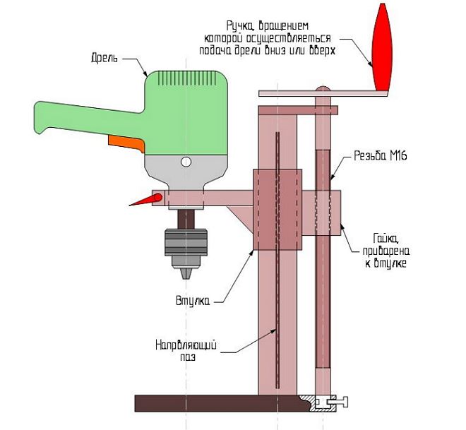Приспособление для дрели для вертикального сверления своими руками чертежи