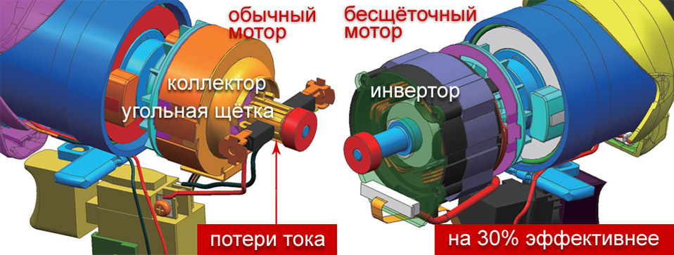 Импульсный шуруповерт что это такое. Смотреть фото Импульсный шуруповерт что это такое. Смотреть картинку Импульсный шуруповерт что это такое. Картинка про Импульсный шуруповерт что это такое. Фото Импульсный шуруповерт что это такое