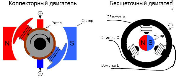 Импульсный шуруповерт что это такое. Смотреть фото Импульсный шуруповерт что это такое. Смотреть картинку Импульсный шуруповерт что это такое. Картинка про Импульсный шуруповерт что это такое. Фото Импульсный шуруповерт что это такое