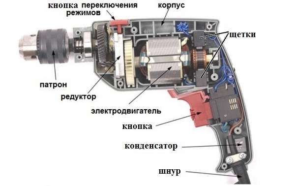 Шлифовальная насадка на дрель | 1