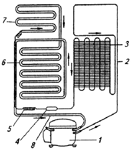 Как устроен двигатель холодильника