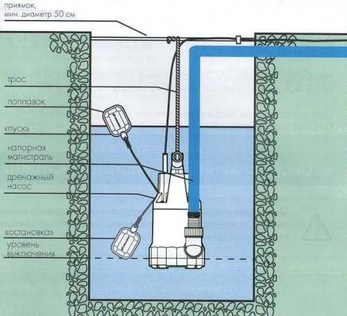 Схема погружного насоса с поплавком