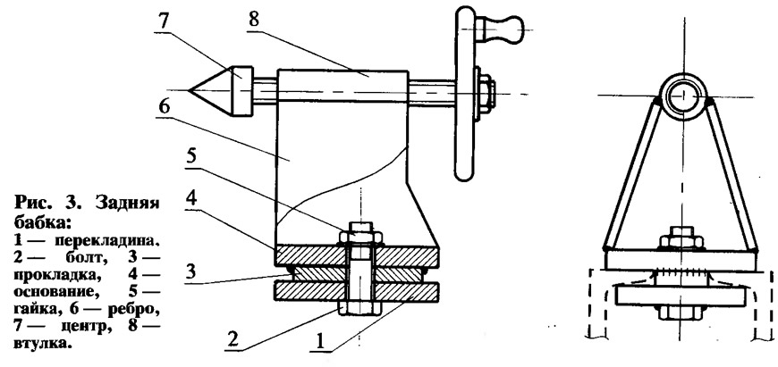 Задняя бабка для токарного станка по дереву своими руками чертежи