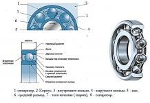Подшипник 202 (размеры) Подшипник 202 (размеры)
