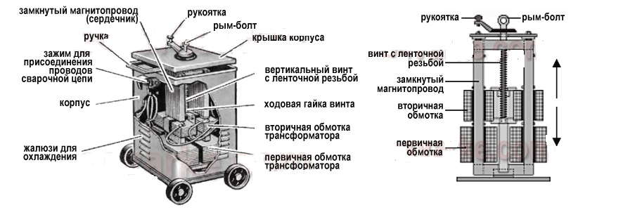 Русич сварочный аппарат схема