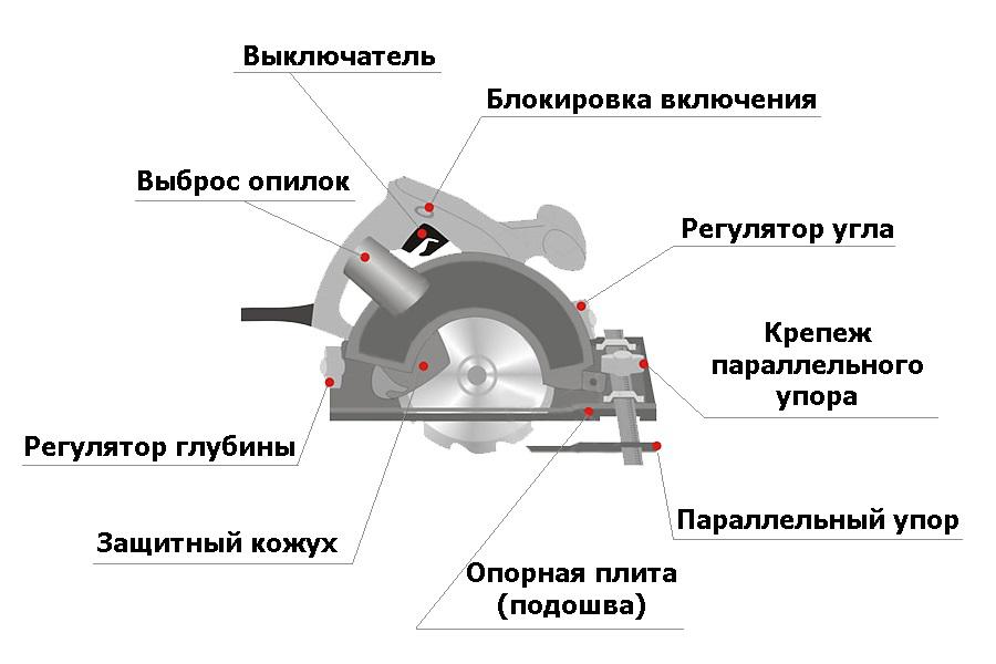 Электрическая схема циркулярной пилы