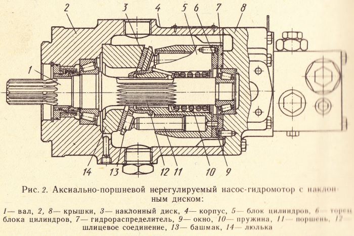 Схема подключения гидронасоса