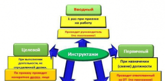 Правила техники безопасности на предприятии Правила техники безопасности на предприятии