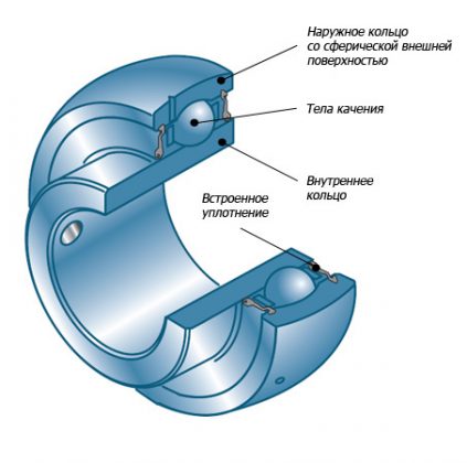 Какая твердость у подшипника